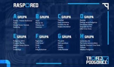 Trofej Podgorica