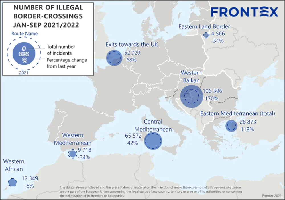 Zapadnobalkanska ruta najaktivnija: 19.160 nelegalnih prelazaka tokom septembra