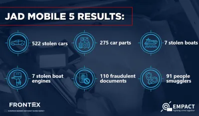 Fronteks: Pronađena 522 ukradena automobila