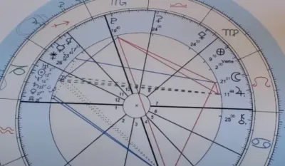 Idealni parovi na osnovu horoskopskih znakova