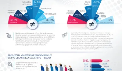 График: Савјет Европе и ЦЕДЕМ