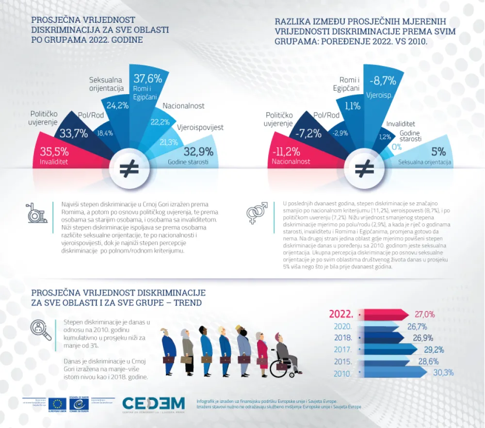 График: Савјет Европе и ЦЕДЕМ