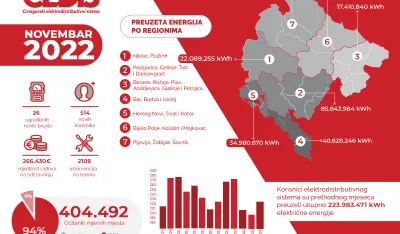 cedis potro&scaron;nja