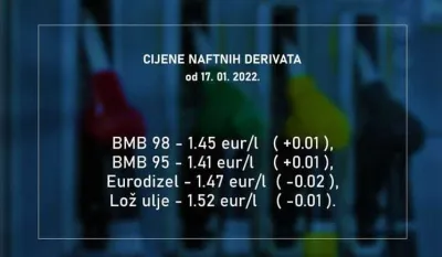 cijene goriva