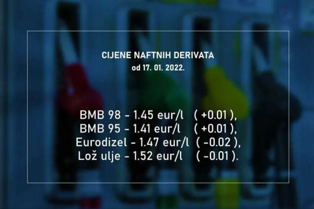 cijene goriva