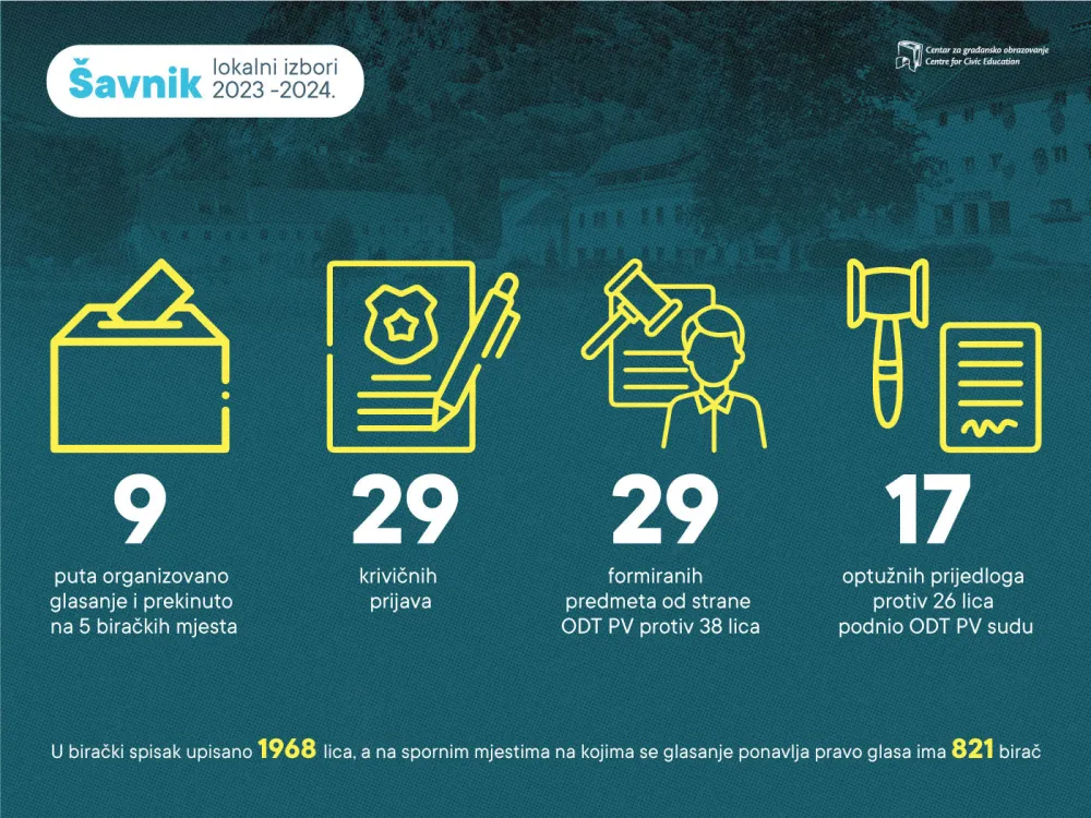 CGO &scaron;avnik
