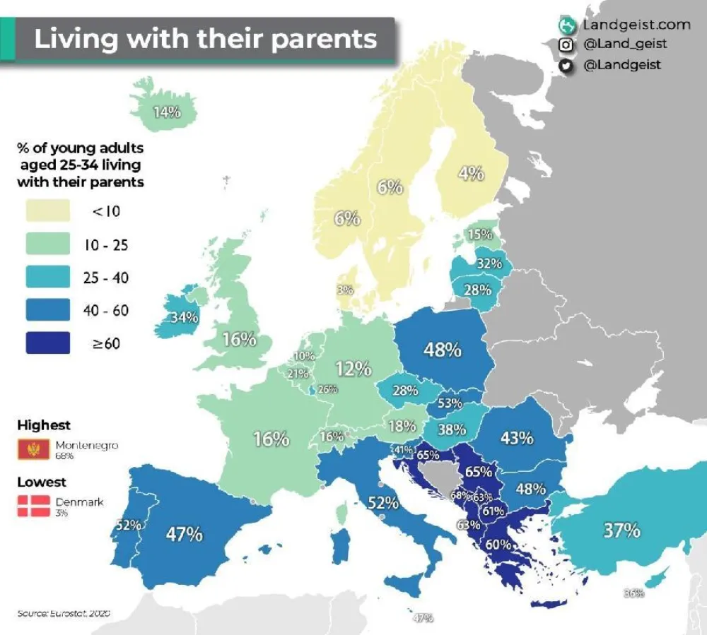 U Crnoj Gori 68% mladih živi sa roditeljima