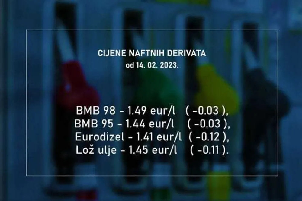 Nove cijene goriva: Dizel jeftiniji 12 centi