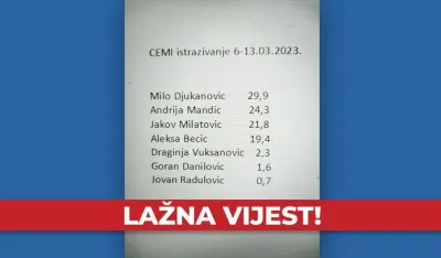 Izbori istraživanje