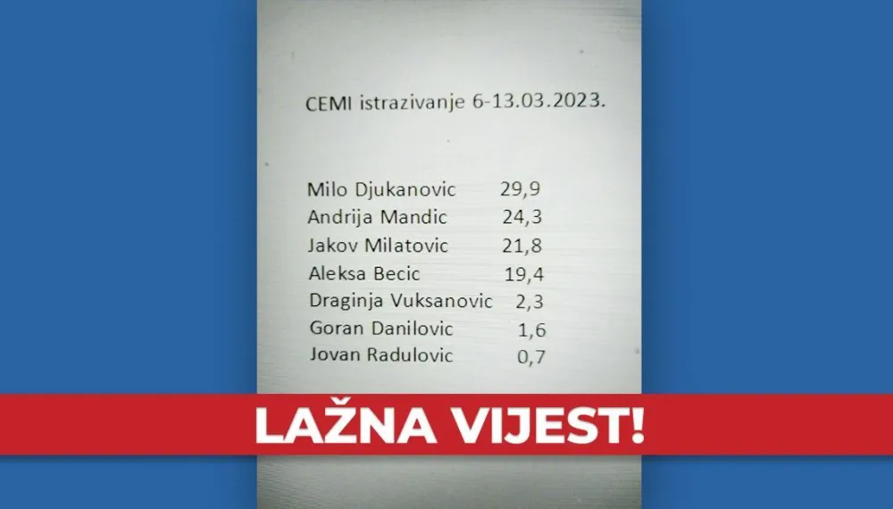 Izbori istraživanje