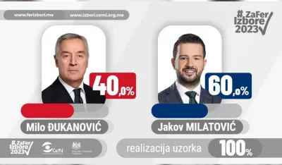 Milo Đukanović i Jakov Milatović