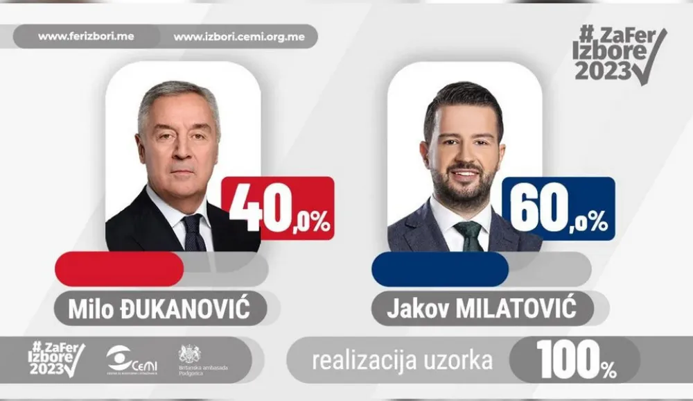 Milo Đukanović i Jakov Milatović
