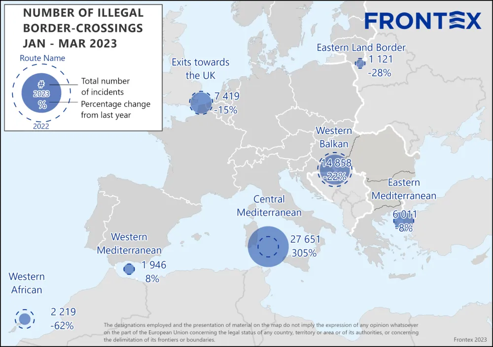 Zapadni Balkan druga najaktivnija ruta migranata