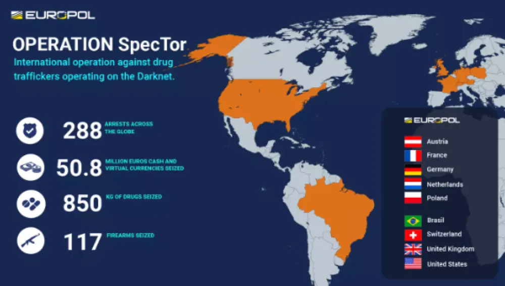 (VIDEO) EUROPOL: U devet zemalja uhap&scaron;eno 288 osumnjičenih za trgovinu drogom na dark vebu