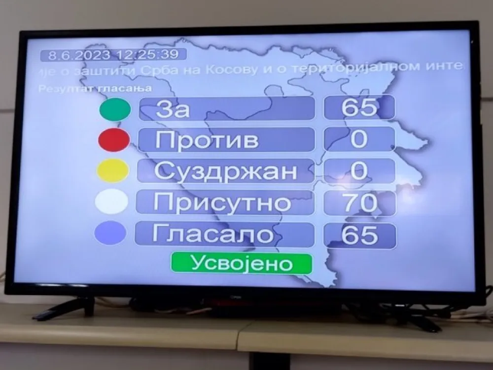 Za rezoluciju glasalo 65 od 70 prisutnih poslanika 