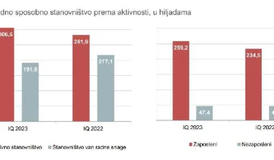 Anketa o radnoj snazi - MONSTAT