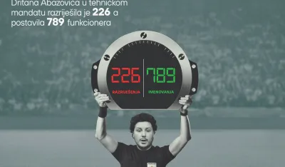 CGO: Vlada razrije&scaron;ila 226, a postavila 789 funkcionera