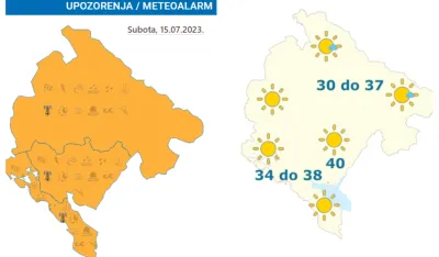 Na snazi narandžasti meteo-alarm: Sjutra do 39 stepeni, u nedelju 40