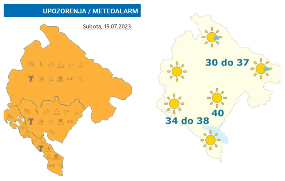 Na snazi narandžasti meteo-alarm: Sjutra do 39 stepeni, u nedelju 40
