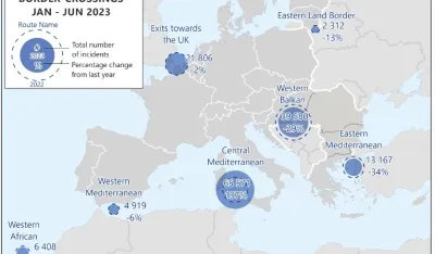 Centralna mediteranska migracijska ruta glavna u EU