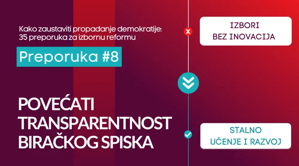 CDT Preporuka 8