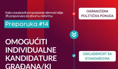 Omogućiti individualne kandidature građana/ki