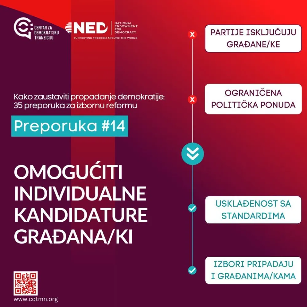 Omogućiti individualne kandidature građana/ki