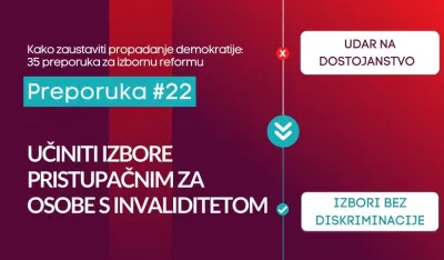 Centar za demokratsku tranziciju