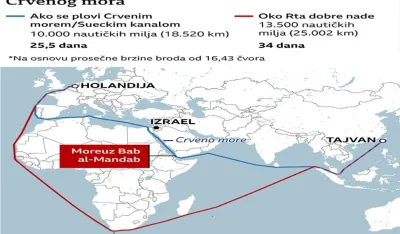 Alternativna brodska ruta