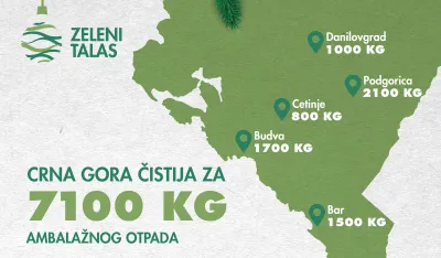 Zeleni talas, uklanjanje otpada
