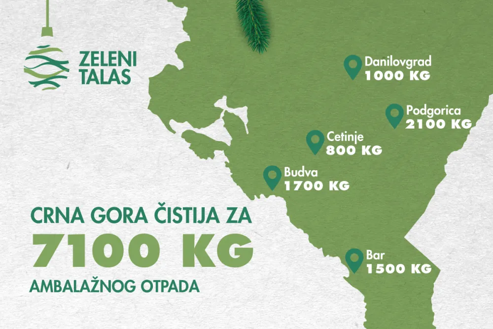 Zeleni talas, uklanjanje otpada