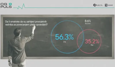 CGO - CG puls, istraživanje o &scaron;trajku prosvjetara