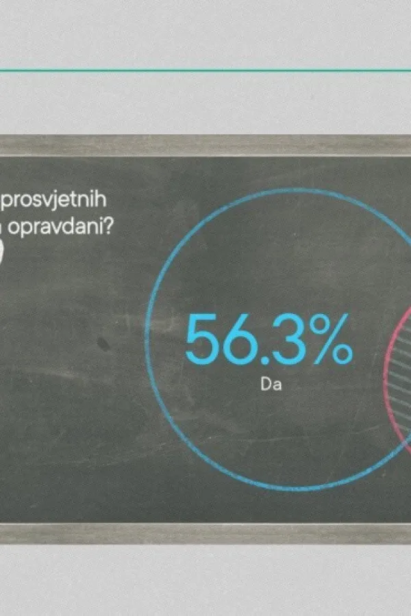 CGO - CG puls, istraživanje o &scaron;trajku prosvjetara