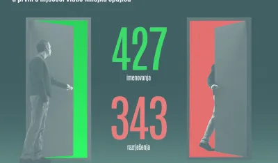 CGO podaci o imenovanju i razrje&scaron;enju
