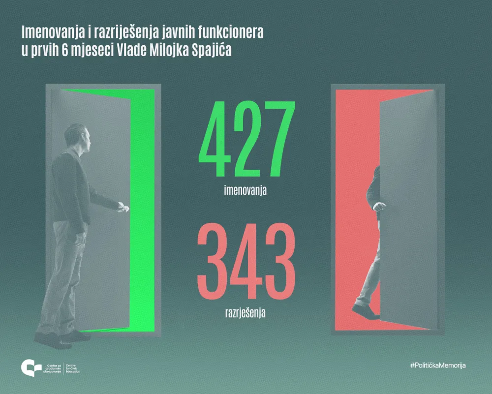 CGO podaci o imenovanju i razrje&scaron;enju