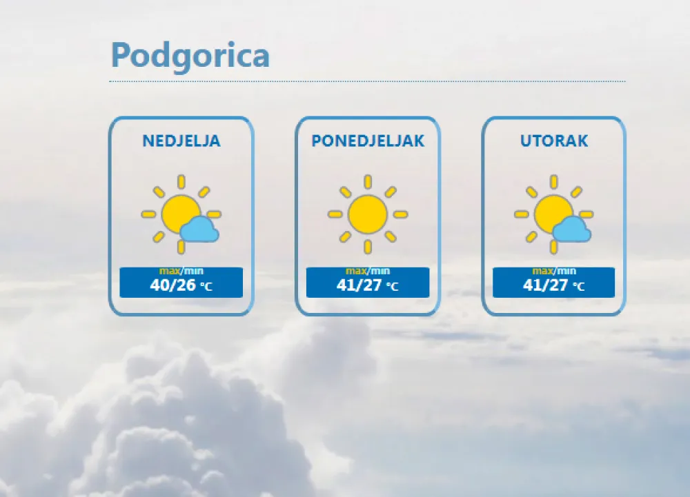 Crna Gora pod uticajem toplotnog talasa: Narednih dana do 41 stepen
