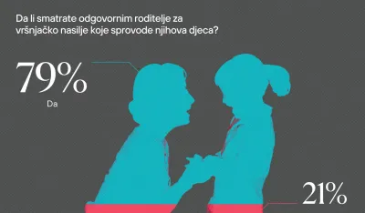 CGO: Nedjelotvorne politike za suzbiljanje maloljetničke delinkvencije, odgovornost i na roditeljima