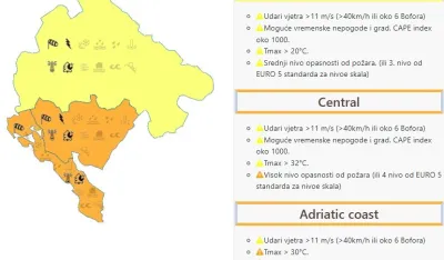 Narandžasti meteoalarm: U dijelu države moguće vremenske nepogode