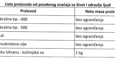 Vlada privremeno ograničila cijene na bra&scaron;no, &scaron;ećer, suncokretovo ulje i so