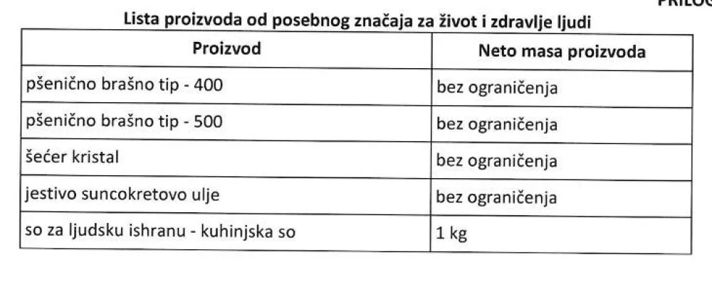 Vlada privremeno ograničila cijene na bra&scaron;no, &scaron;ećer, suncokretovo ulje i so