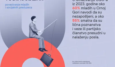 Youth Job Link postovi 1