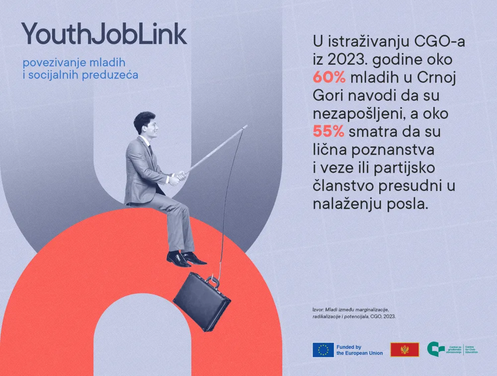 Youth Job Link postovi 1