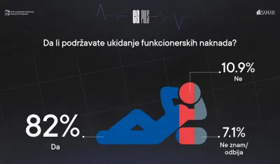 CGO: Za&scaron;to se ne ukidaju funkcionerske nadoknade?