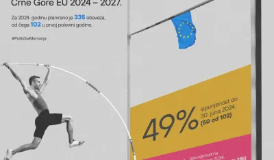 Milojko Spajić između narativa i činjenica