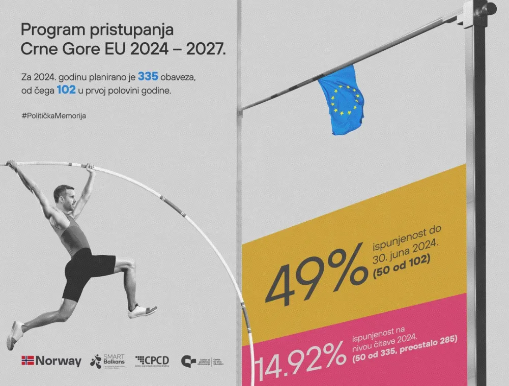 Milojko Spajić između narativa i činjenica