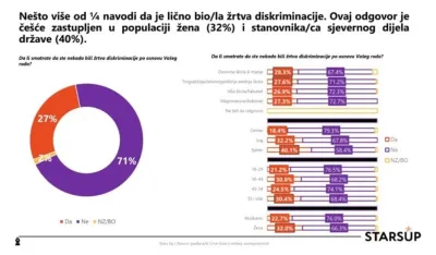 diskriminacija istraživanje