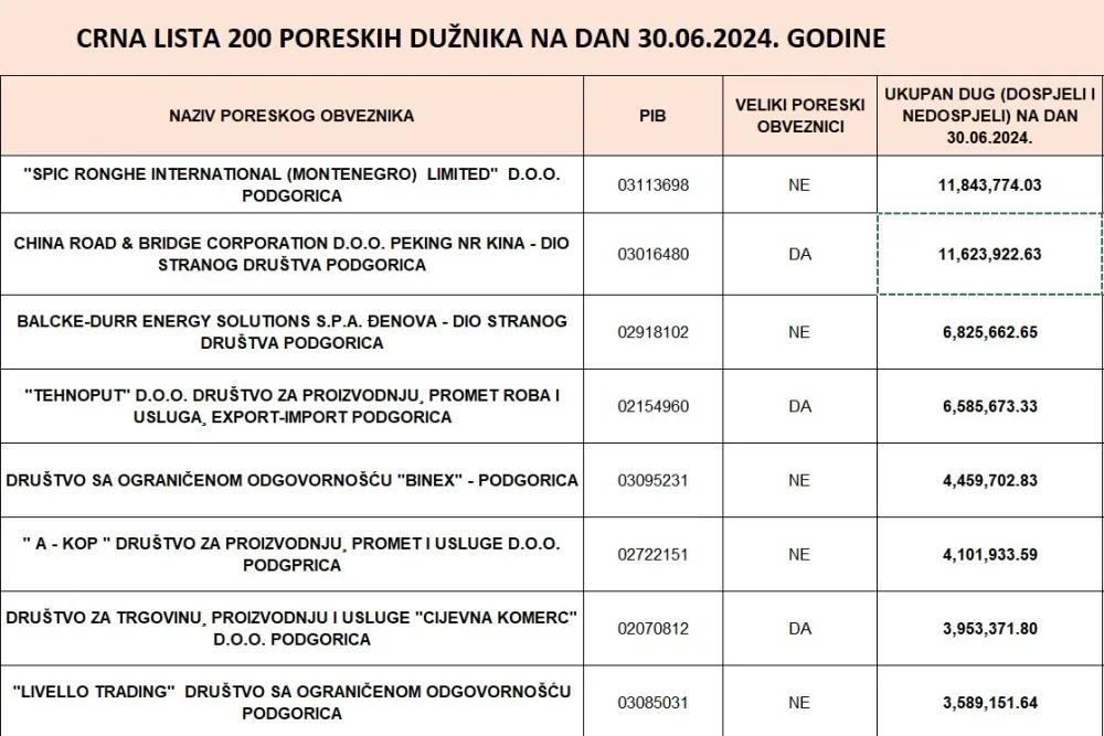 Crna lista dužnika