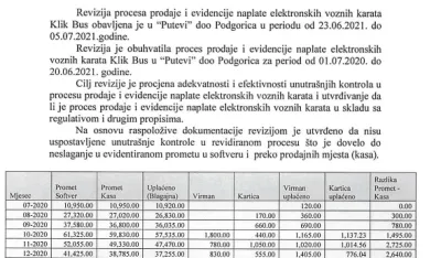 Izvje&scaron;taj revizije 