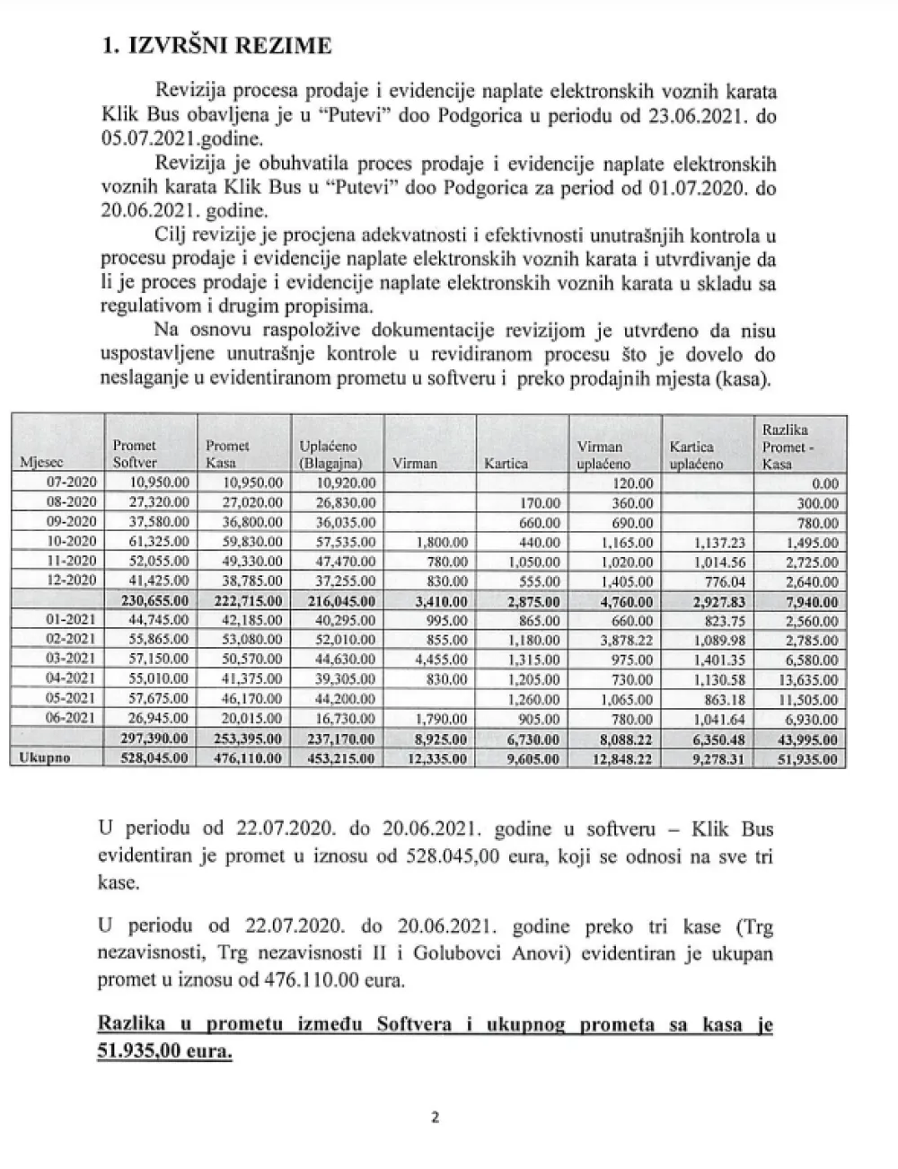 Izvje&scaron;taj revizije 