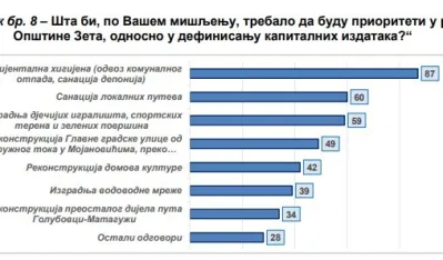 Građani traže čistiju Zetu sa boljim putevima
